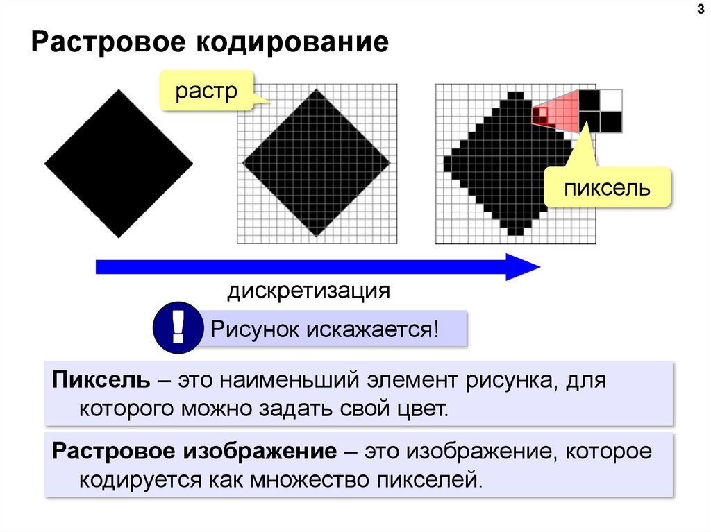 Несжатое растровое изображение размером 64 на 64