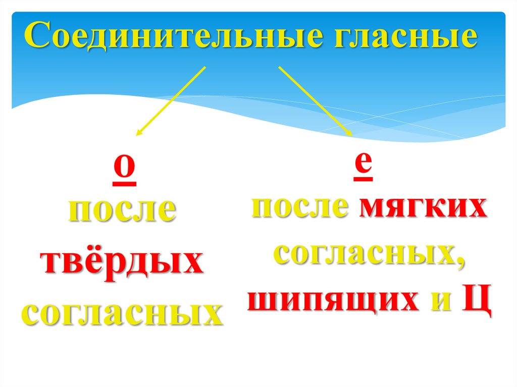 Соединительные гласные