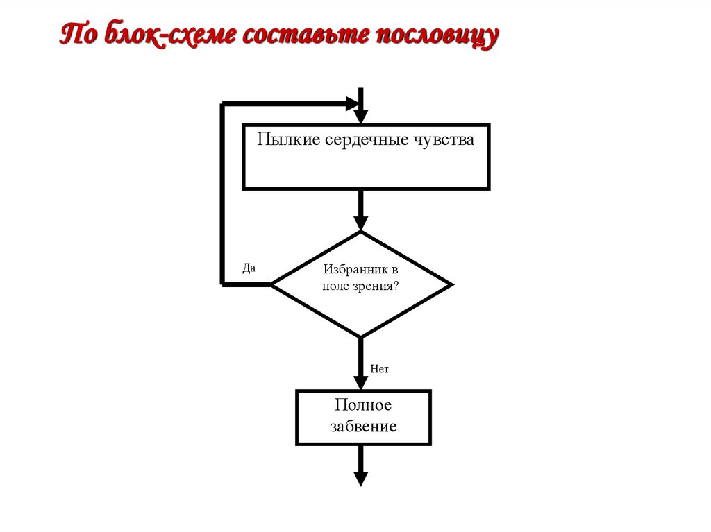 Записать пословицы в виде блок схем