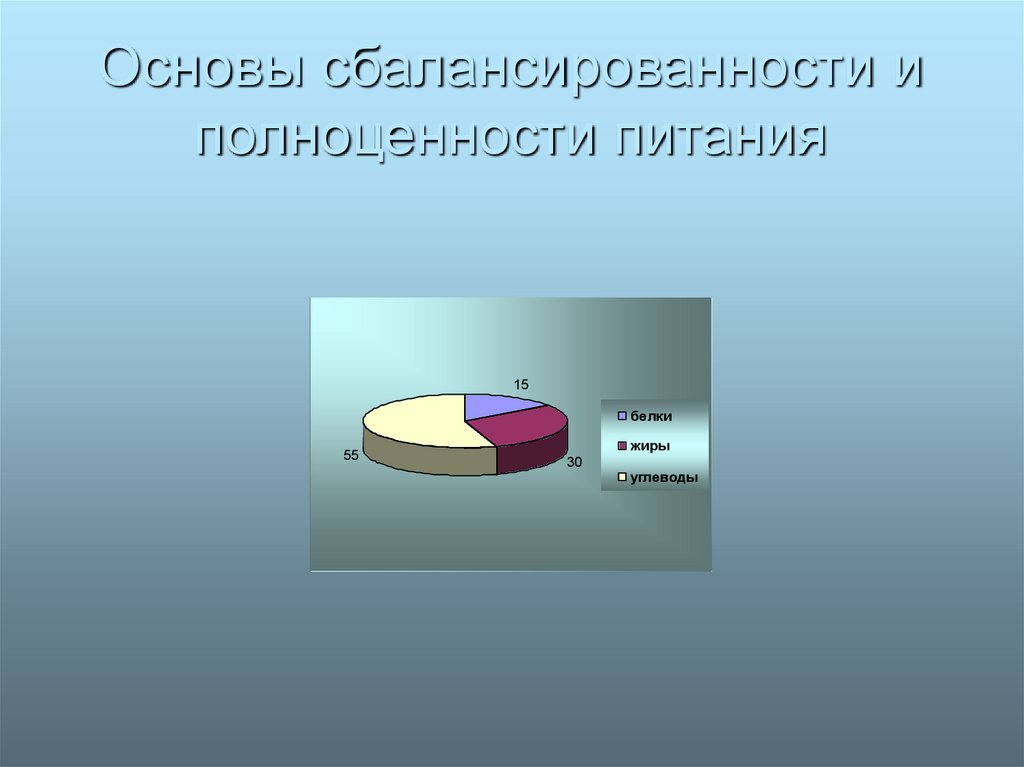 Основы сбалансированности и полноценности питания