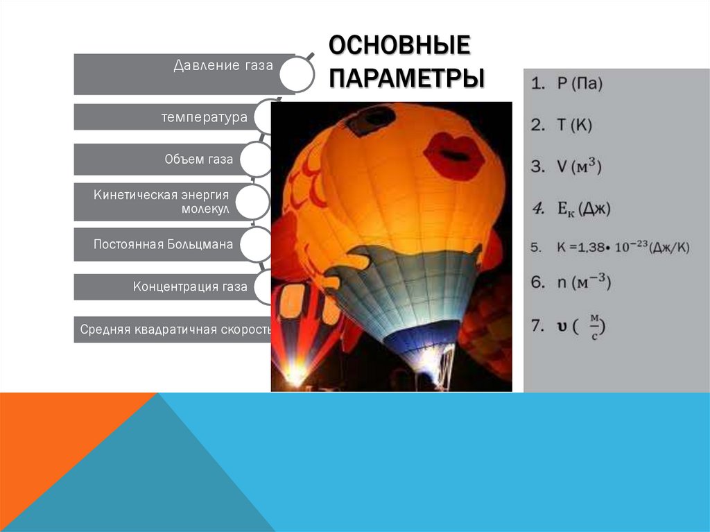 Основные Параметры