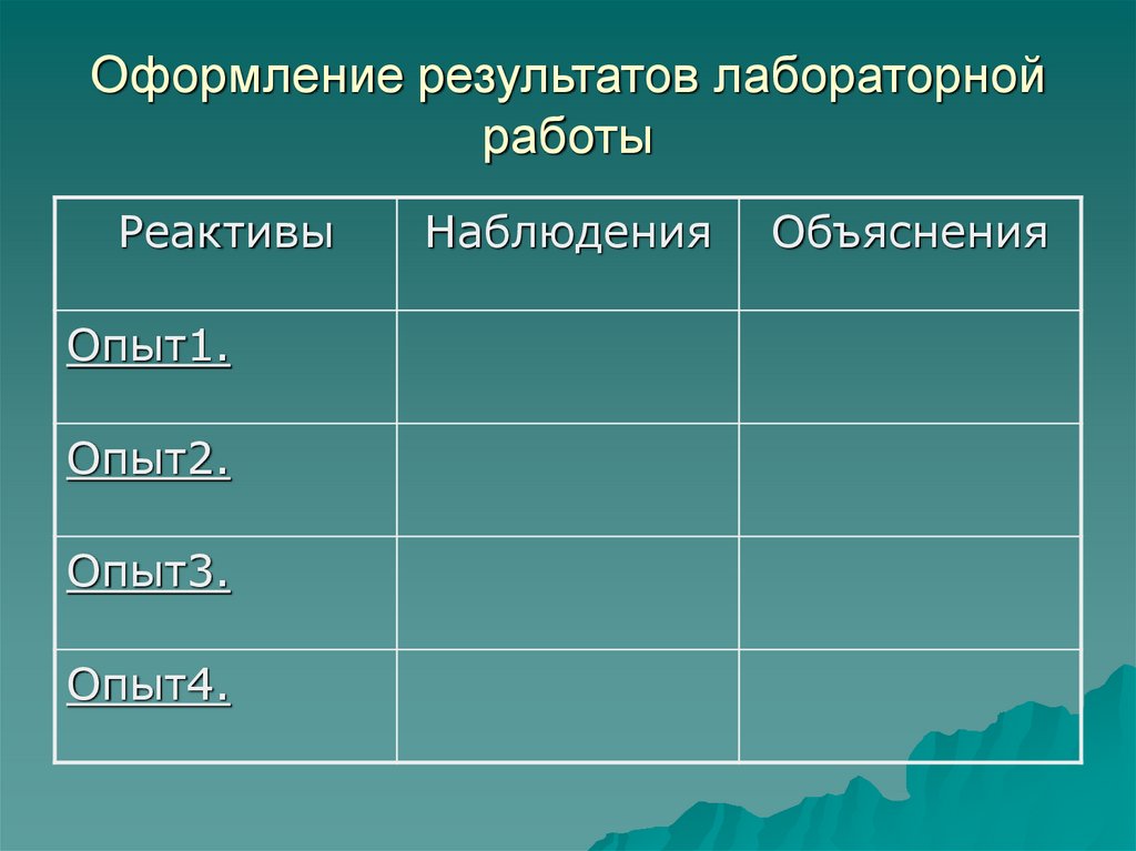 Оформление результатов лабораторной работы