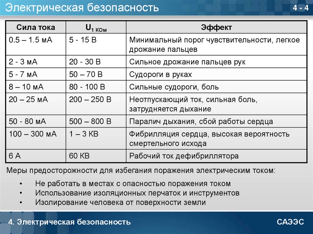 Какая величина смертельного тока. Смертельное напряжение тока для человека. Безопасный ток для человека. Опасные значения тока. Смертельно опасное напряжение для человека.