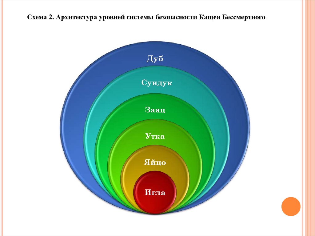 Кощей яйцо заяц