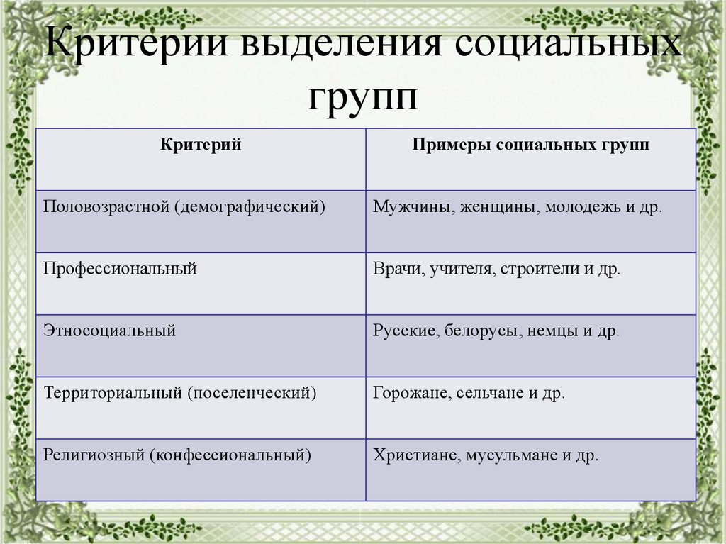 Критерии выделения социальных групп