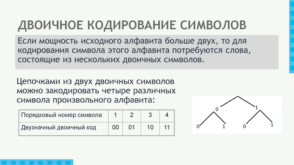 Представление данных 6 класс математика. Схема представления двоичных кодов. Двоичное представление символов. Символьное кодирование. Бинарное представление.