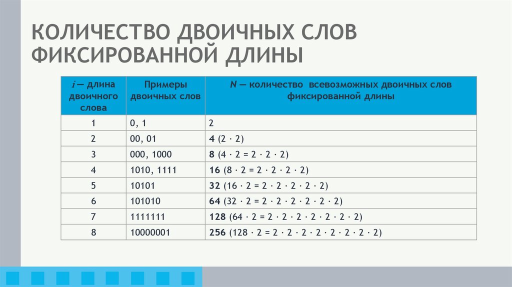 Представление данных 6 класс математика. Двоичное представление. Бинарное представление. Разрядность двоичного кода. Внутреннее двоичное представление это.