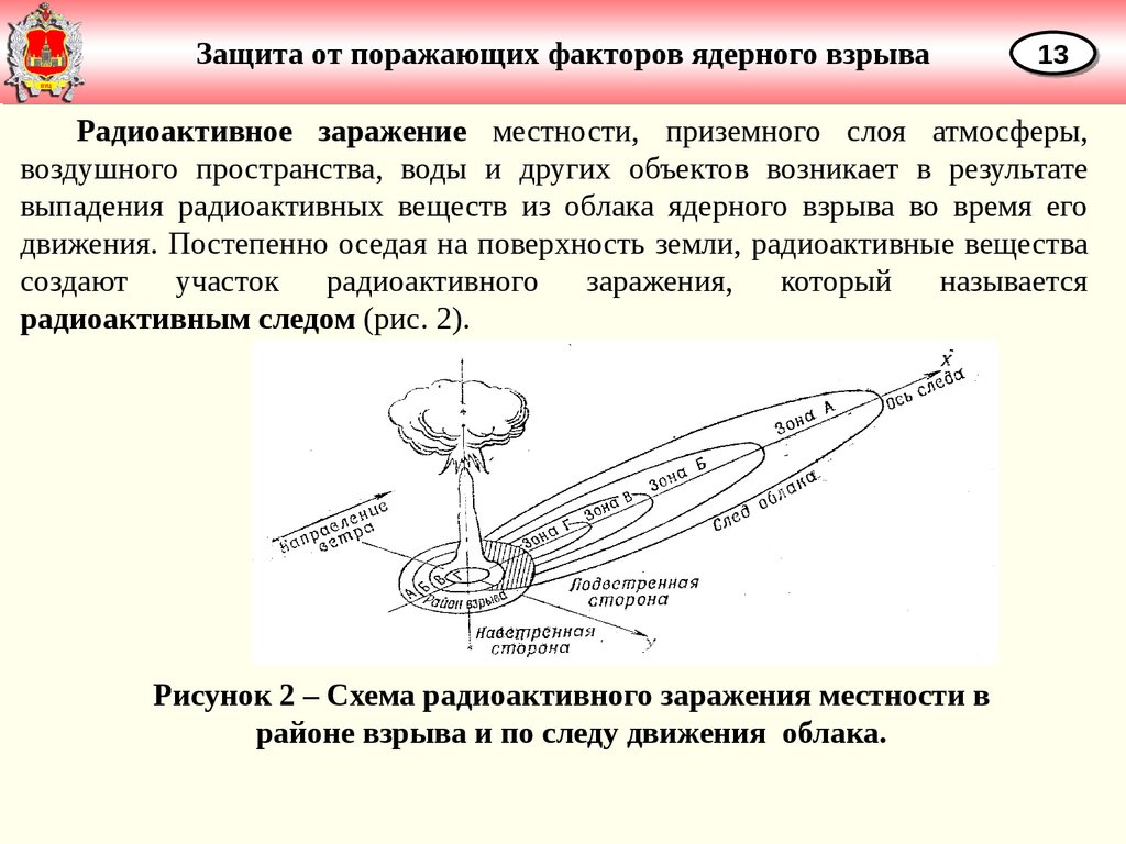 Время воздействия радиоактивного заражения местности