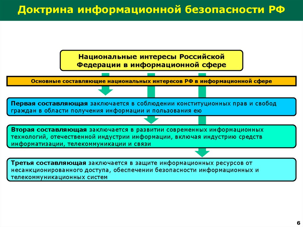 Государственная защита национальных интересов