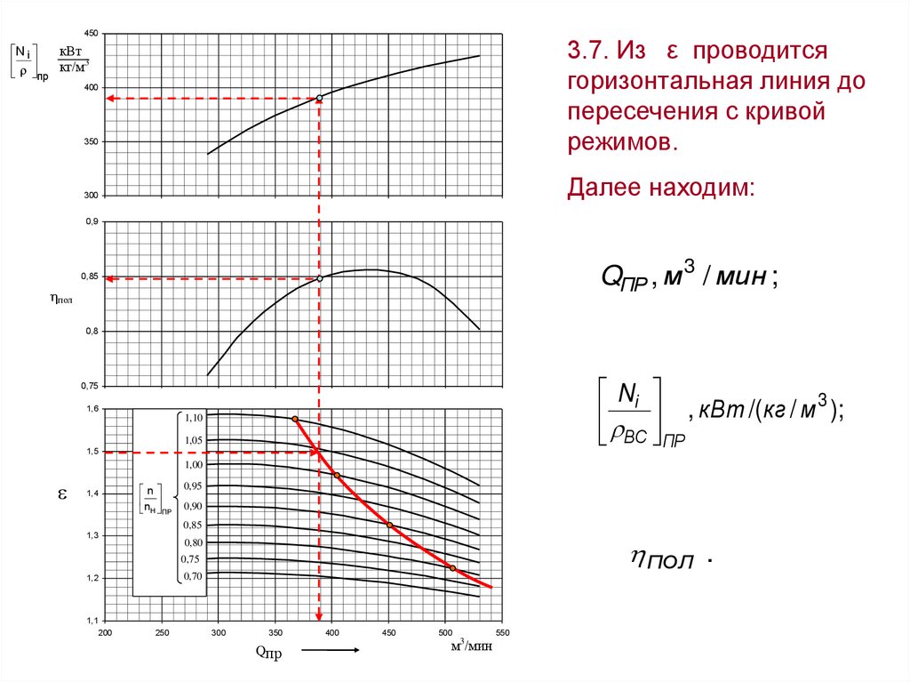 Расчет режима