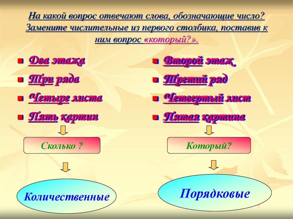 Вопросы числительного. Какие слова отвечают на вопрос что. На какие вопросы отвечают числительные. Количественные числительные отвечают на вопрос. На какие вопросы отвечает имя числительное.