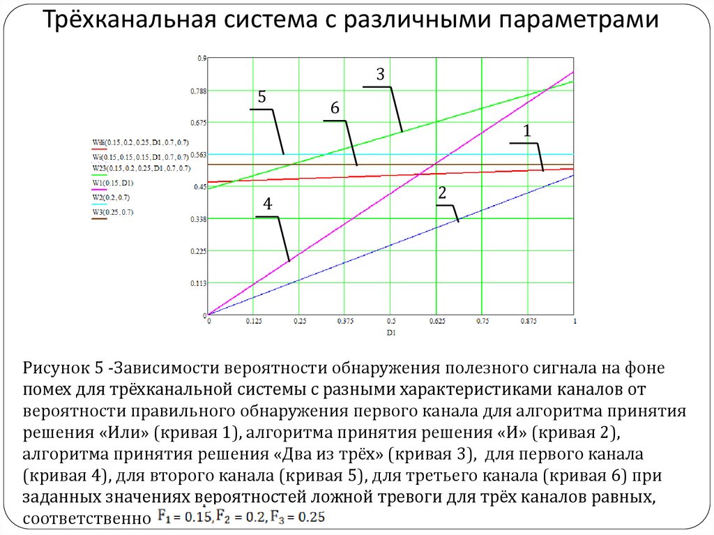 Трёхканальная система с различными параметрами