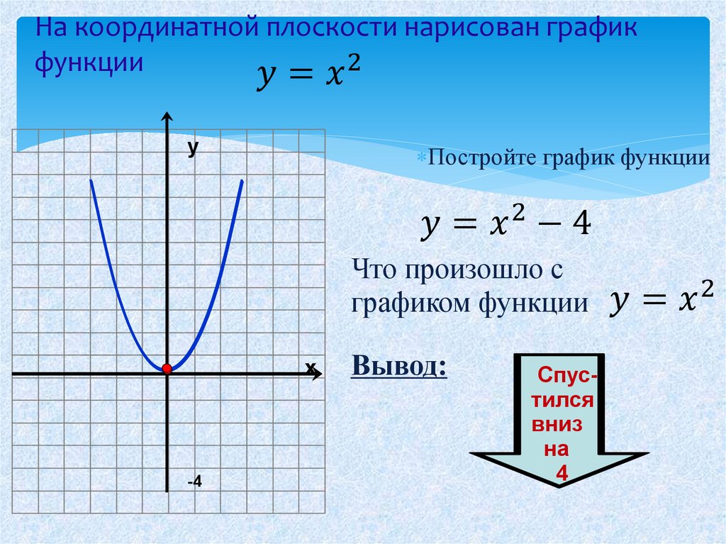 Рисовать график функции онлайн