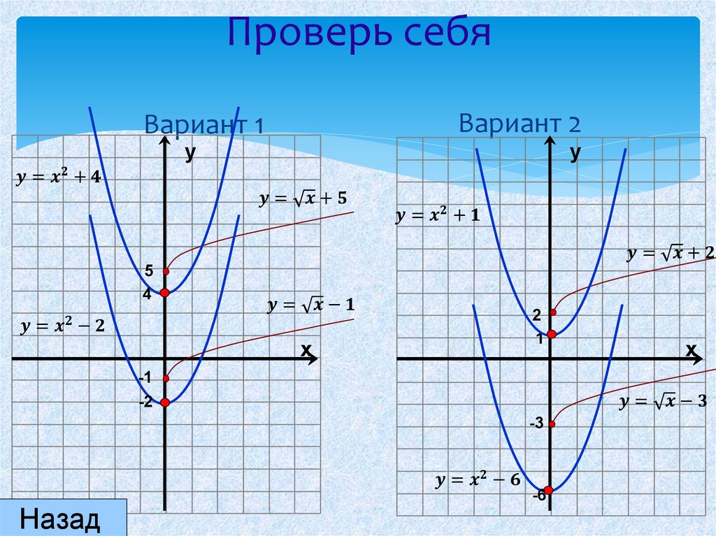 Преобразование графиков функций 8 класс