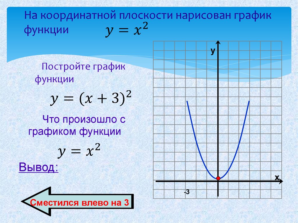 Преобразование графиков функций 8 класс