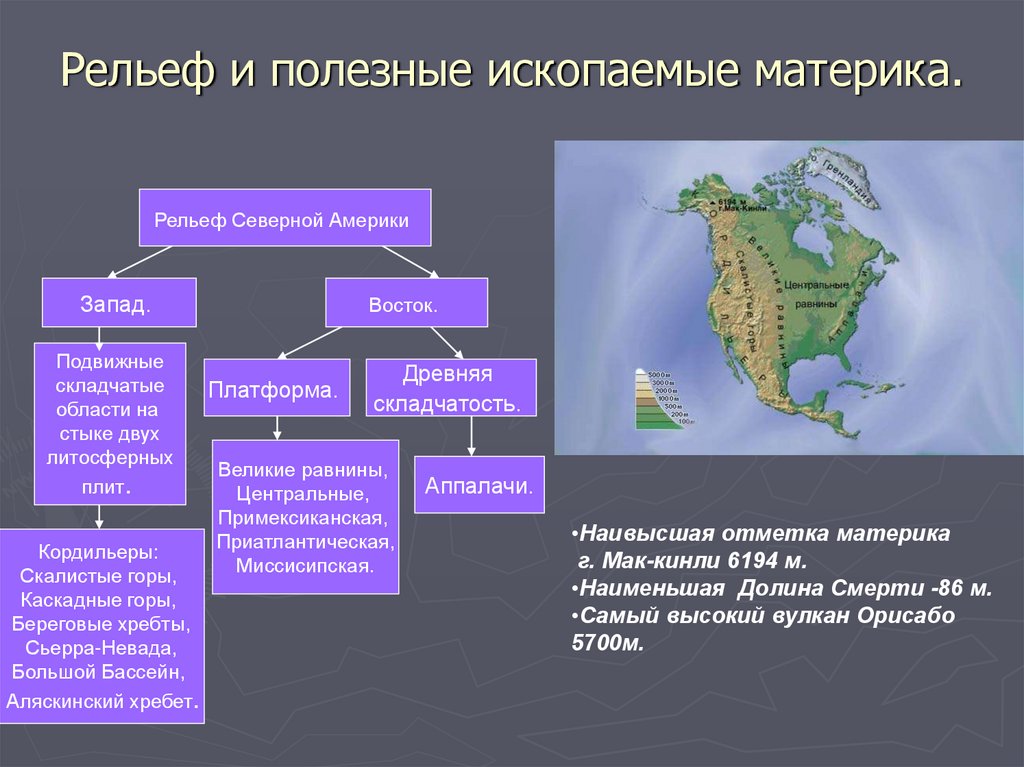 План характеристики рельефа и полезных ископаемых северной америки