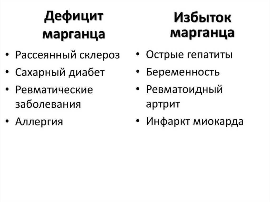 Дефицит элементов и внешность проект