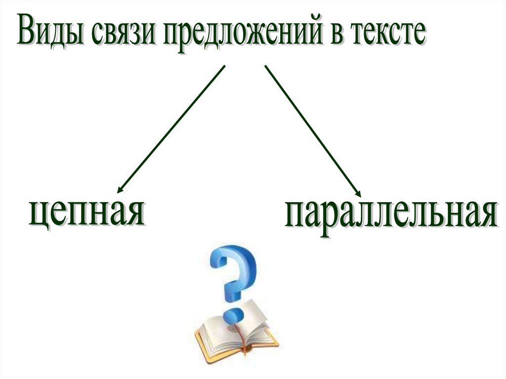 Презентация строение текста стили речи 8 класс