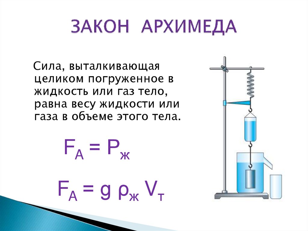 Сила архимеда как найти плотность жидкости. Архимедова сила формула 7 класс. Архимедова сила кратко и понятно. Выталкивающая сила Архимеда формула. Закон Архимеда объем вытесненной жидкости.
