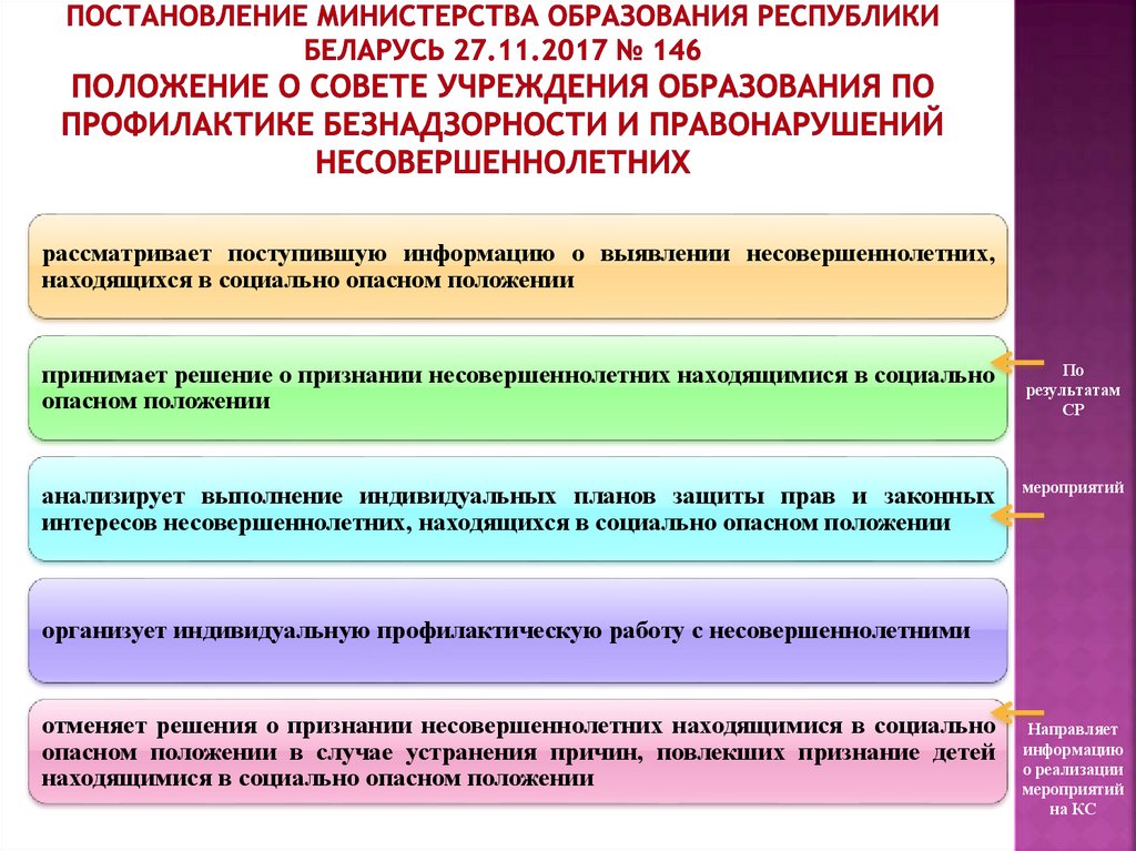 Постановление министерства финансов республики беларусь