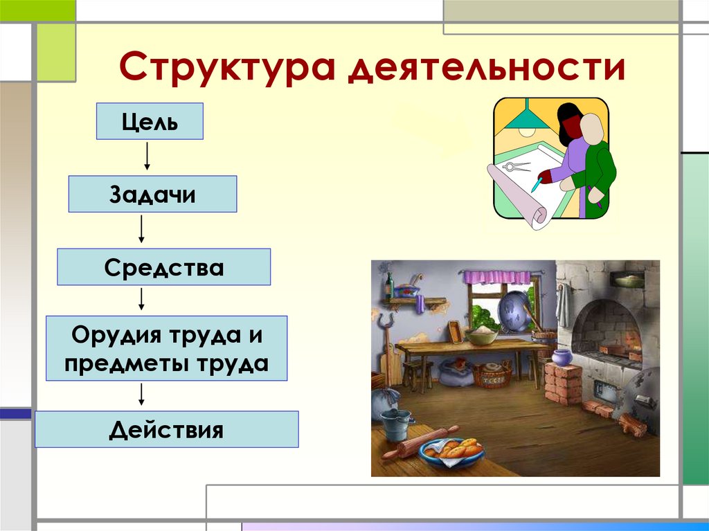 Структура деятельности