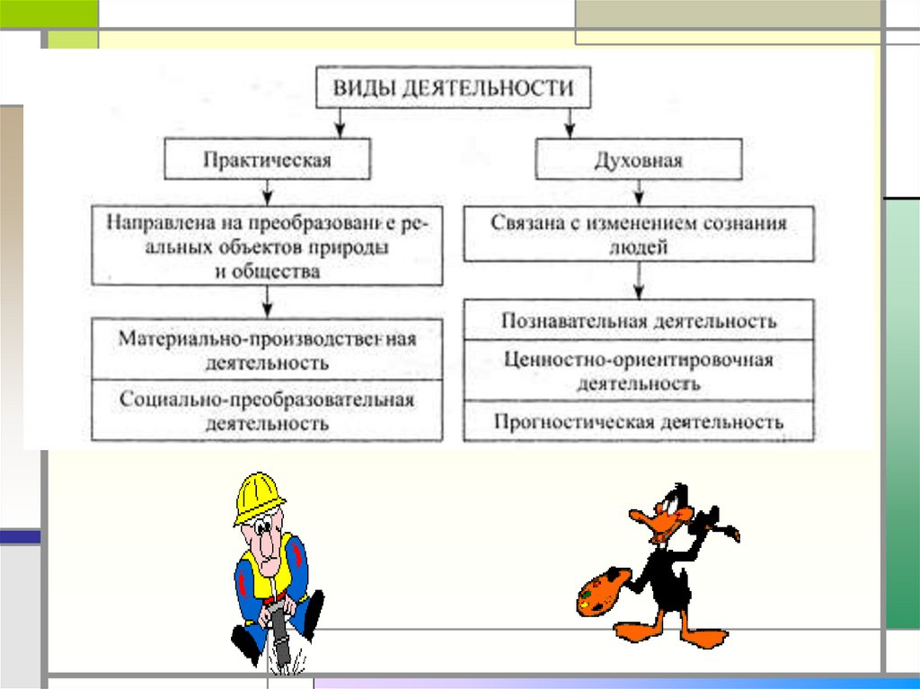 Человеческая деятельность ее многообразие. Человеческая деятельность и ее многообразие. Управление как вид человеческой деятельности. Человеческая деятельность и ее многообразие кратко. Деятельность и многообразие ее видов доклад.