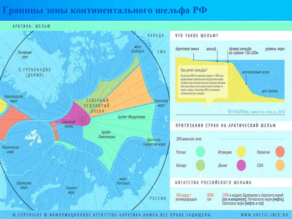 Освоение континентальный шельф. Зоны континентального шельфа. Континентальный шельф США.