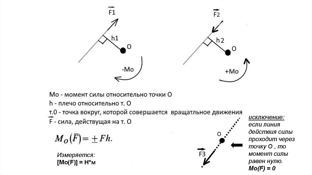 Пара сил и момент сил относительно точки. Плоская система произвольно ...