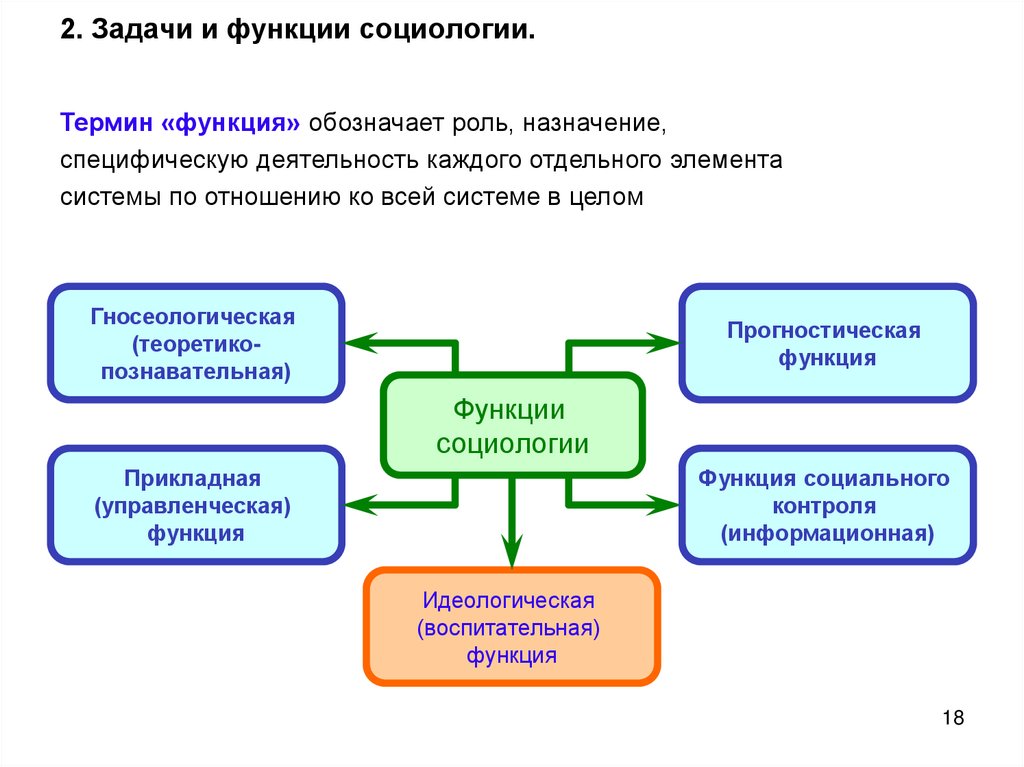 Функции социологии