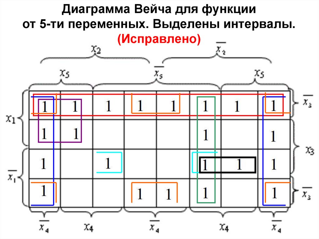 Калькулятор диаграмма вейча