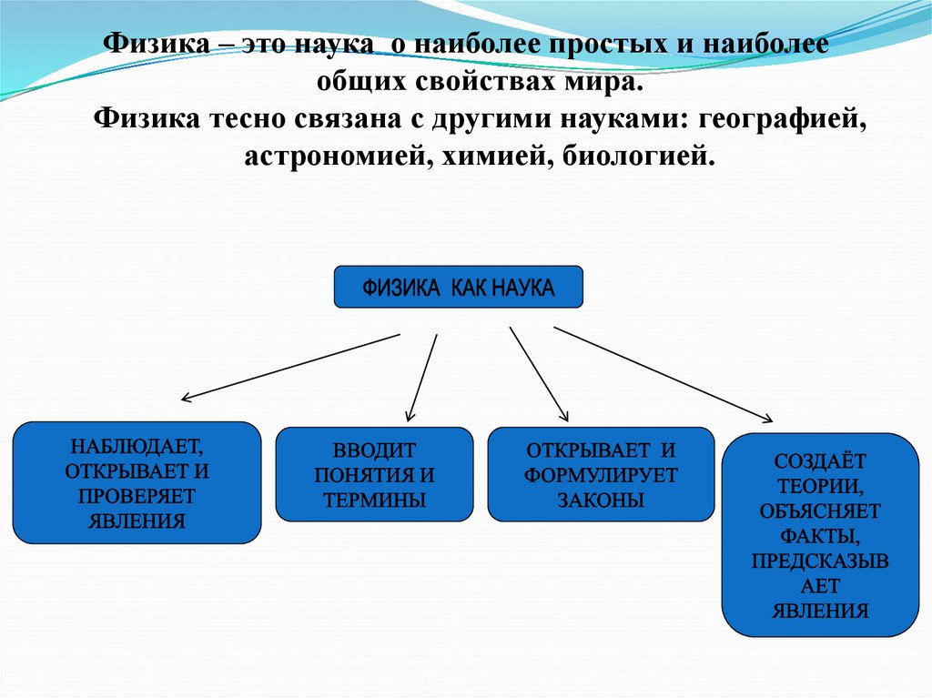 Термины физики. 5 Физических терминов.