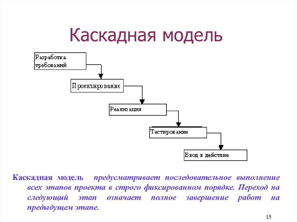 Каскадная ис. Каскадная модель жизненного цикла ИС. Каскадная модель жизненного цикла схема. Каскадная \модель ЖЦ проекта. Водопадная модель жизненного цикла.