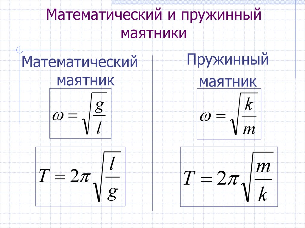 Пружинный математический маятник формулы. Математический и пружинный маятники. Период несущего колебания. Резкие колебания веса. Закон колебаний.