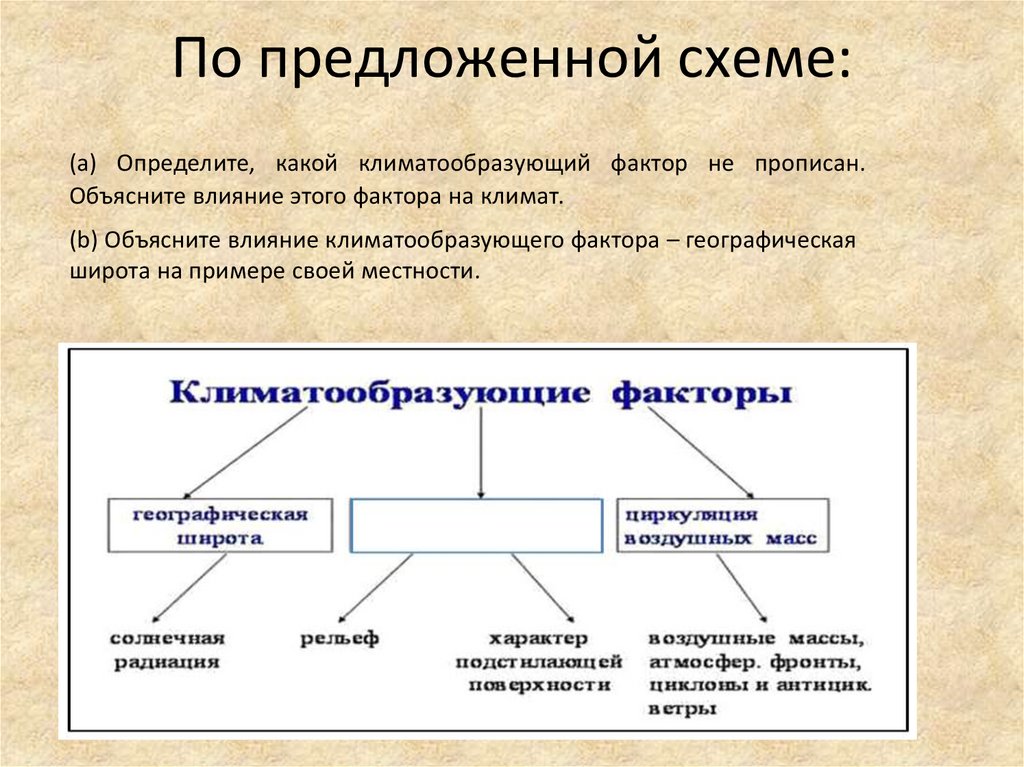 Составьте схему влияния климатообразующих факторов на формирование климата вашей местности россии