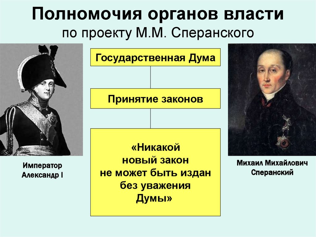 В 1810 году согласно проекту м сперанского