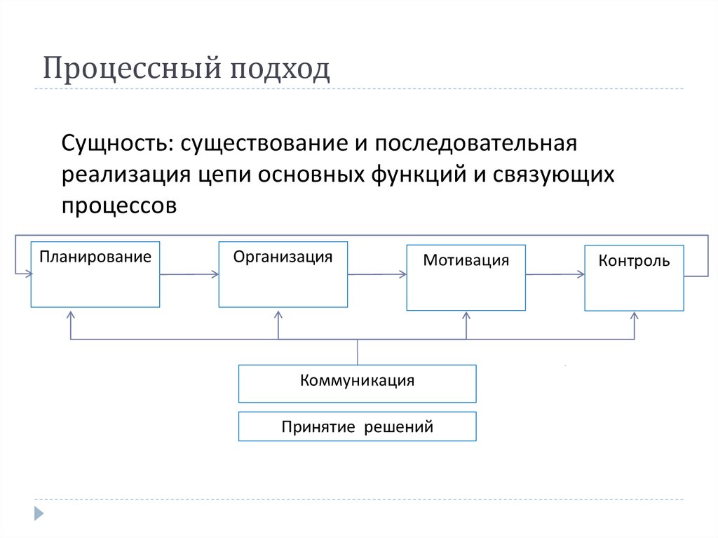 Сущность и существование