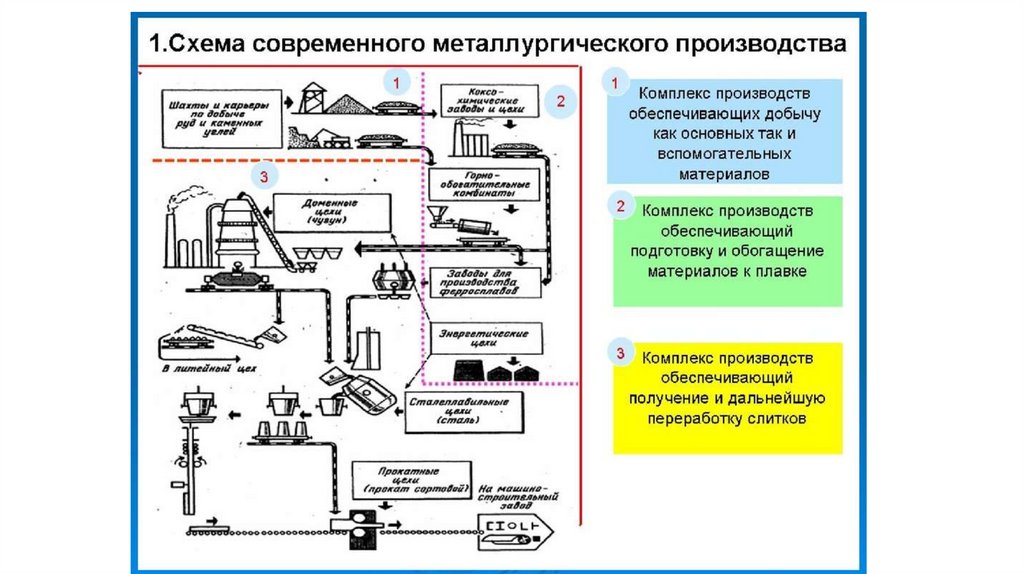 Металлургия, получение чугуна и стали - презентация онлайн