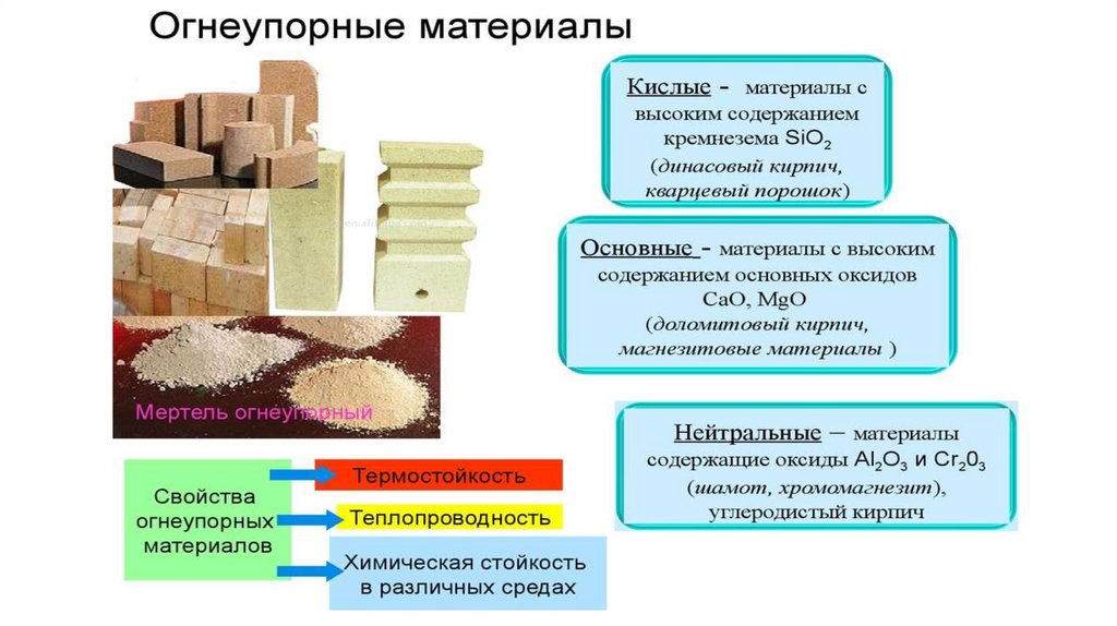 Металлургия, получение чугуна и стали - презентация онлайн