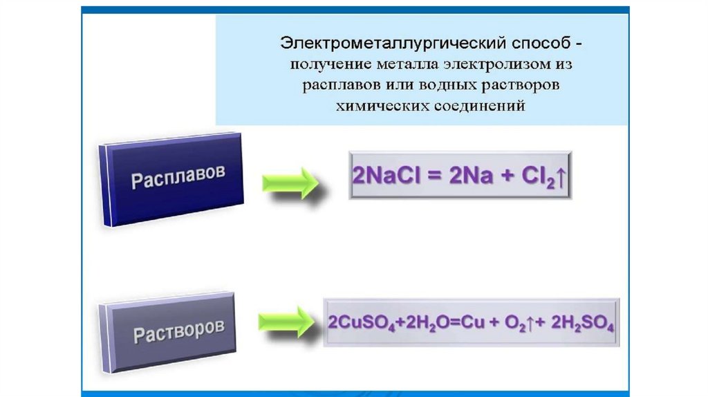 Металлургия, получение чугуна и стали - презентация онлайн