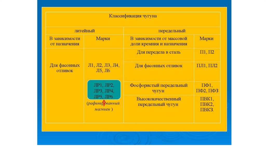 Металлургия, получение чугуна и стали - презентация онлайн