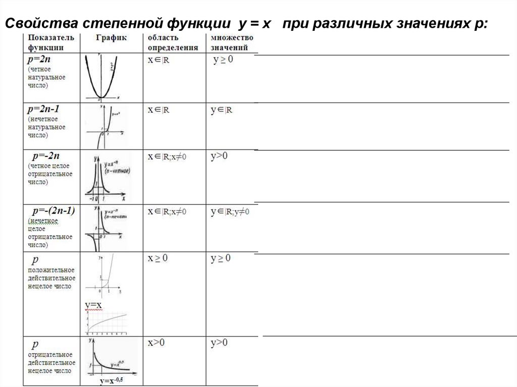 Значение выражения. Свойства логарифмов - презентация онлайн