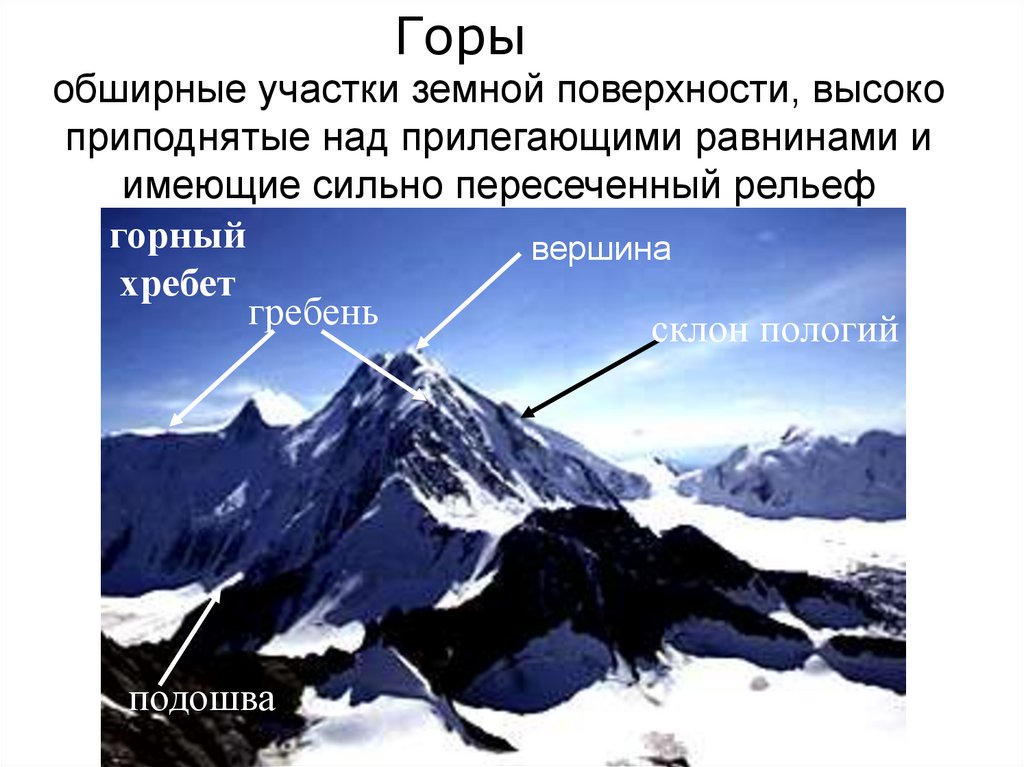 Самые высокие горы земли 5 класс география. Формы горного рельефа. Формы рельефа гор. Строение горного хребта. Основные формы горного рельефа.
