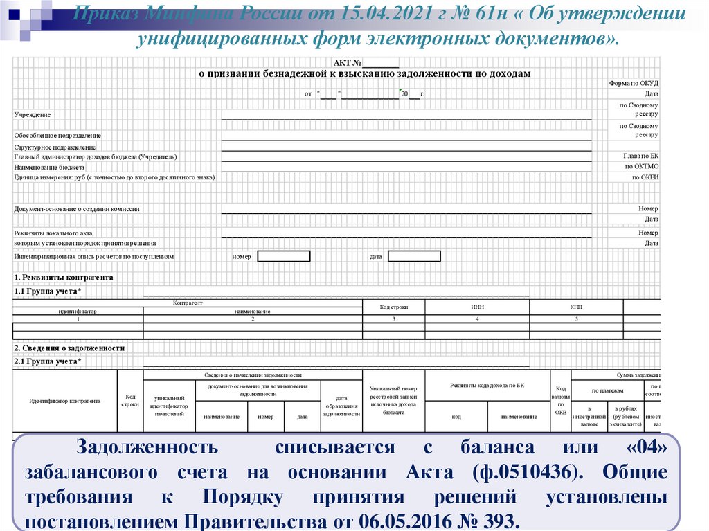 Приказ минфина россии от 15.04 2021 61н. Приказ Минфина России от 15 апреля 2021 #61н.