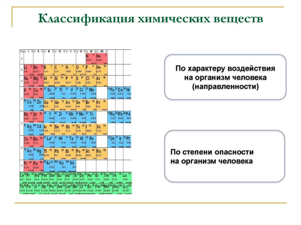 Классификация химических веществ. Тип элемента s