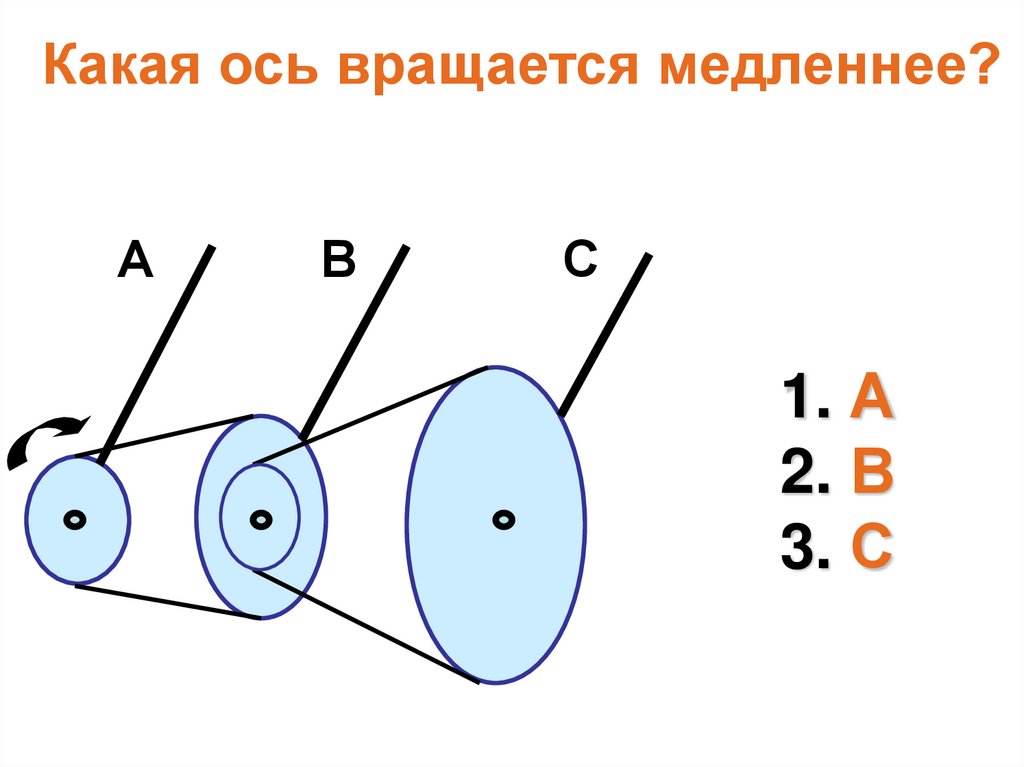 Какая ось