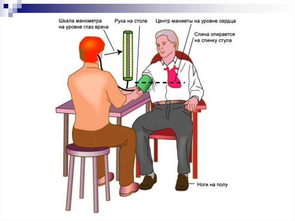 Давление сидя. Ошибки при измерении артериального давления. Положение при измерении артериального давления. Положение больного при измерении артериального давления. Измерение ад памятка.
