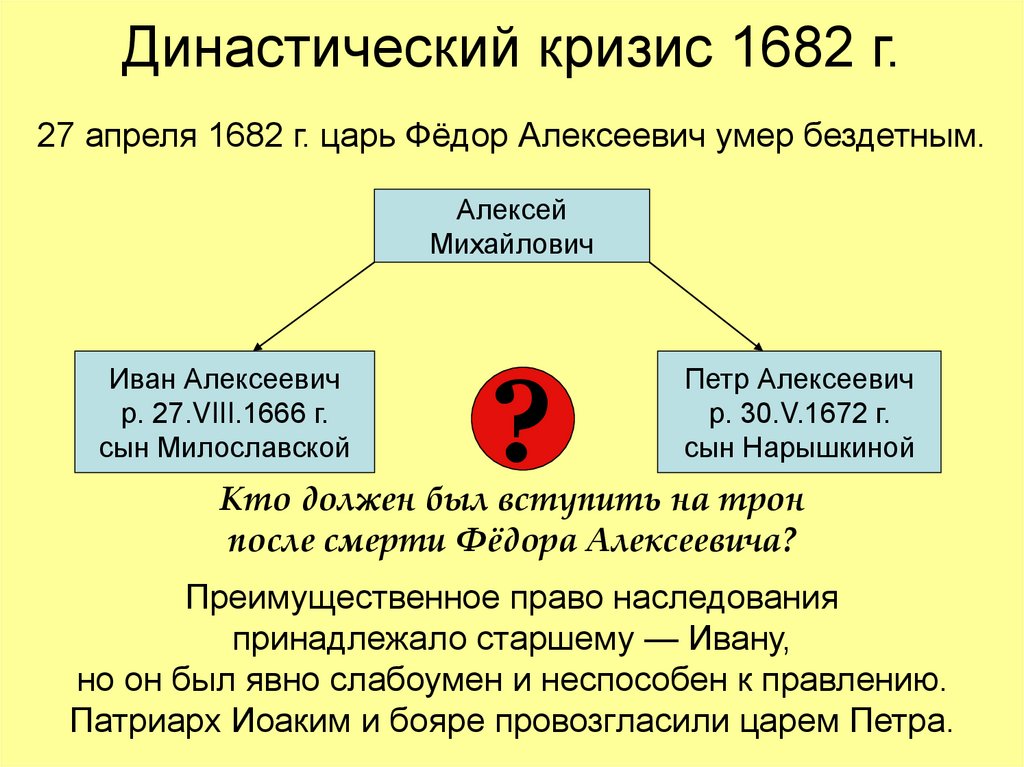 Династический кризис. Вопрос о наследовании в 1682 году таблица Иван Алексеевич. Вопрос о наследовании в 1682. Династический кризис 1682. Вопрос о наследовании в 1682 Петр Алексеевич.