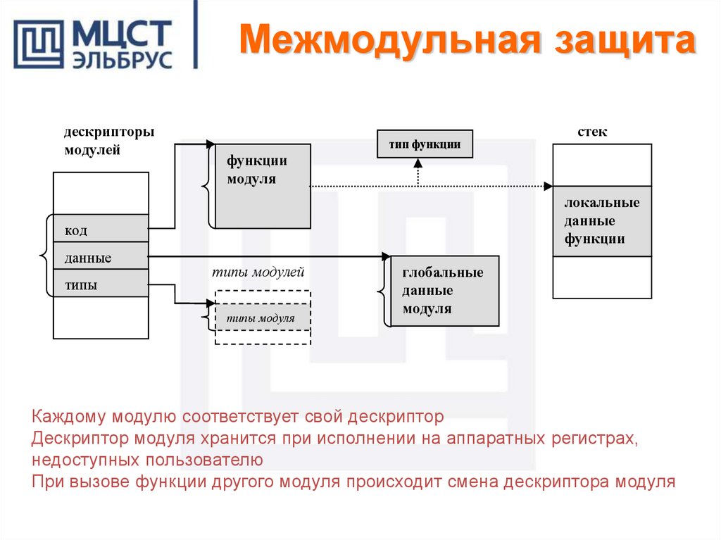 Операционная система эльбрус