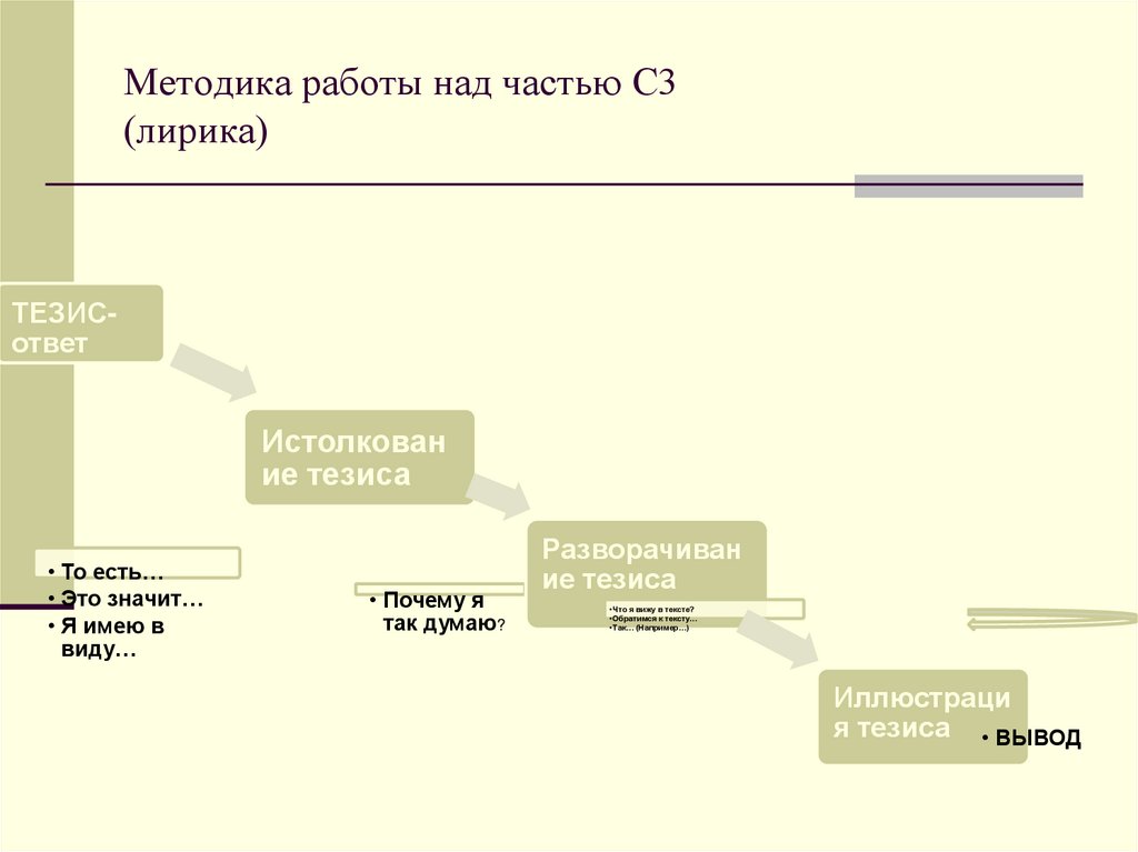 "Проектная деятельность на уроках литературы" (5 класс) по литературе - скачать 