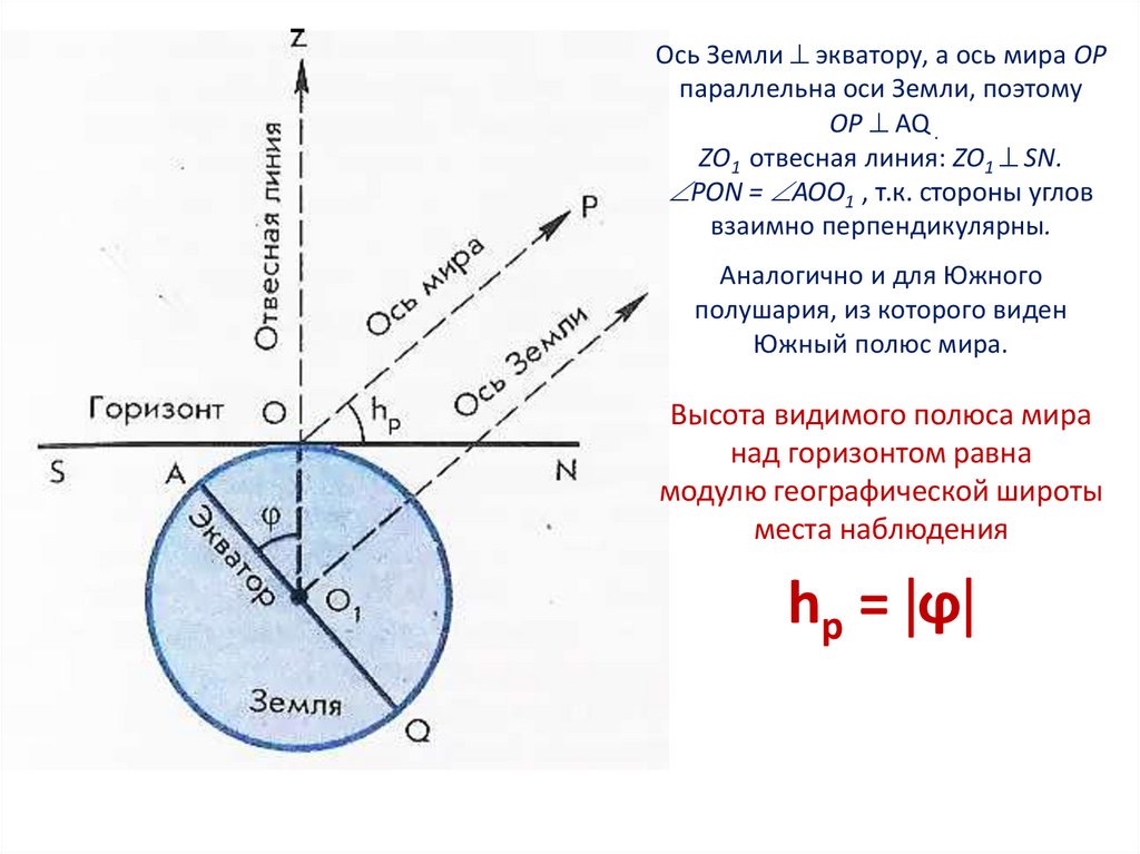 Высота звезды альтаир в верхней кульминации 12 склонение 9 какова географическая широта чертеж